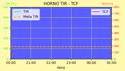 MixOil telemetría